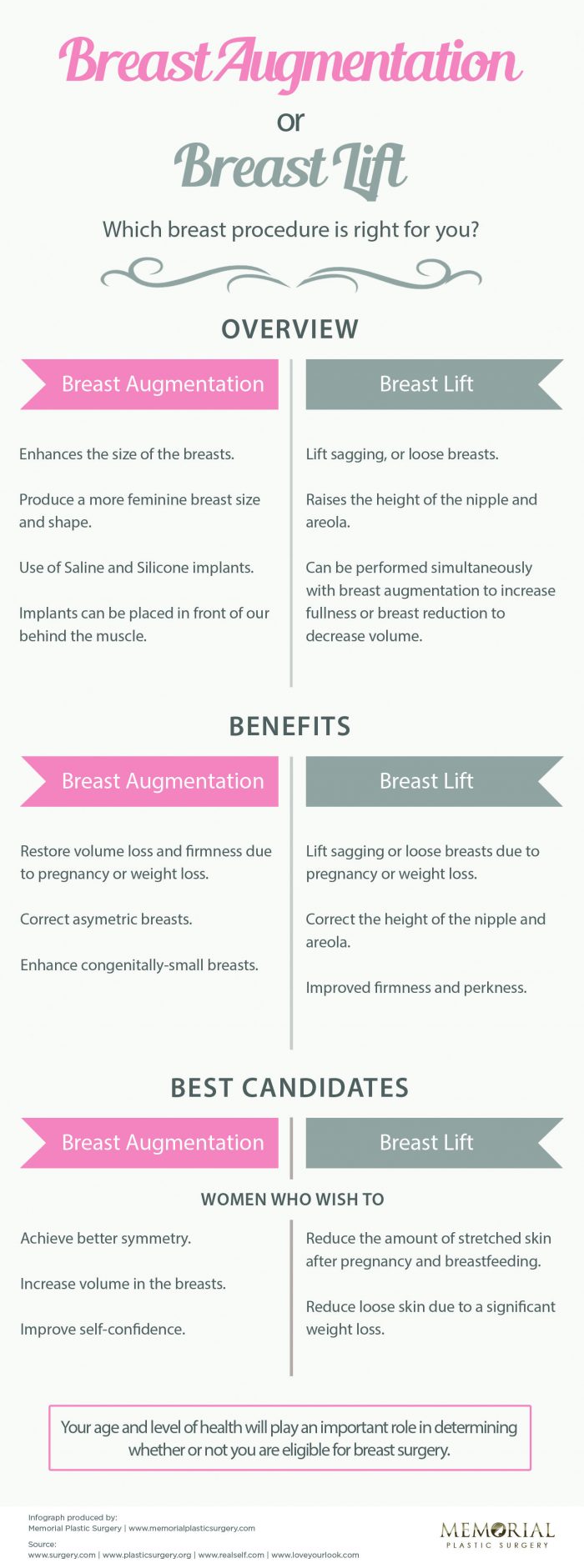 breast lift vs breast augmentation