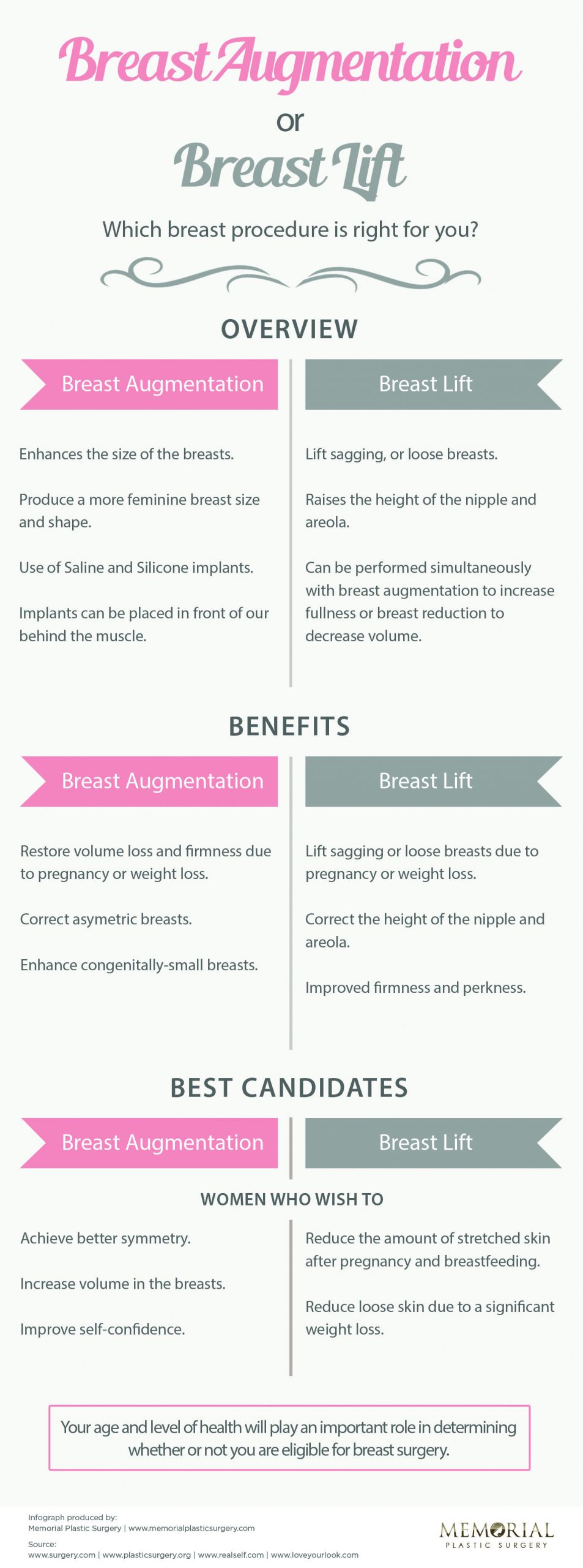 Breast Lift Vs Breast Augmentation Which One Is Right For You