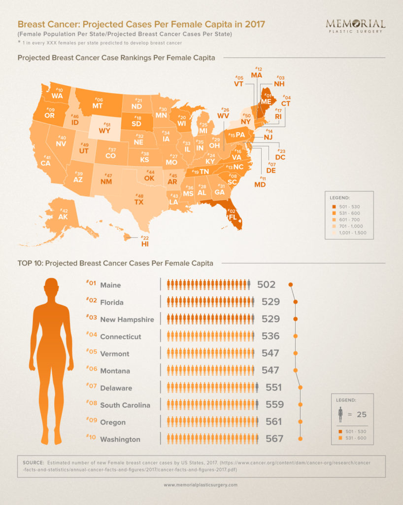 Projected Breast Cancer Cases Per Female Capita in 2017 | Memorial Plastic Surgery