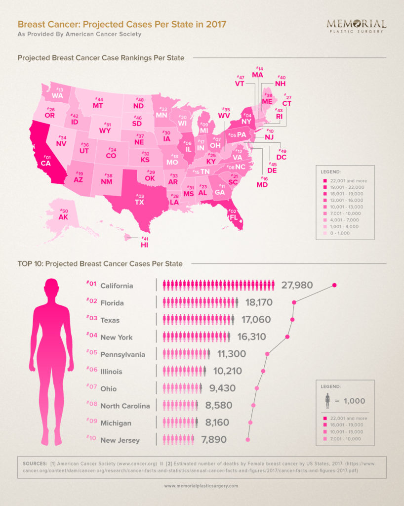 Projected Breast Cancer Cases Per State in 2017 | Memorial Plastic Surgery