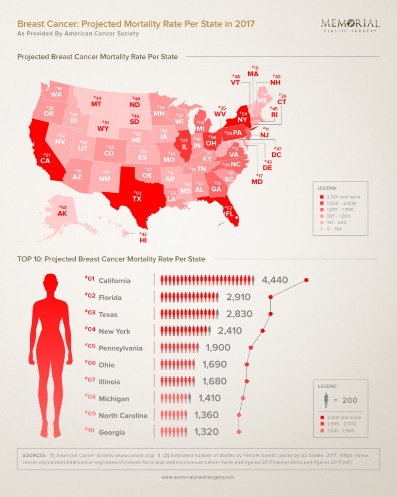 Projected Breast Cancer Mortality Rate Per State in 2017 | Memorial Plastic Surgery